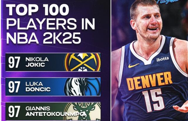 星空体育官方网站-国际球员统治2K25评分 詹库杜三人全部无缘前五