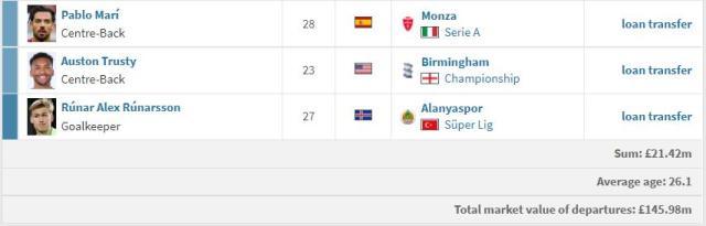 星空体育APP-【夏窗观察】阿森纳操作获好评 关窗前意犹未尽