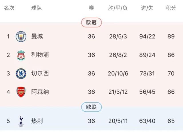 1652402029490064399.jpg 霍尔丁“自杀式”红牌葬送枪手,连锁崩盘恐祸及争四