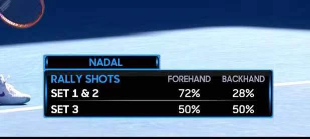 1643099571254084141.jpeg 星空体育平台-张奔斗:距离大满贯第21冠 纳达尔仅差两胜