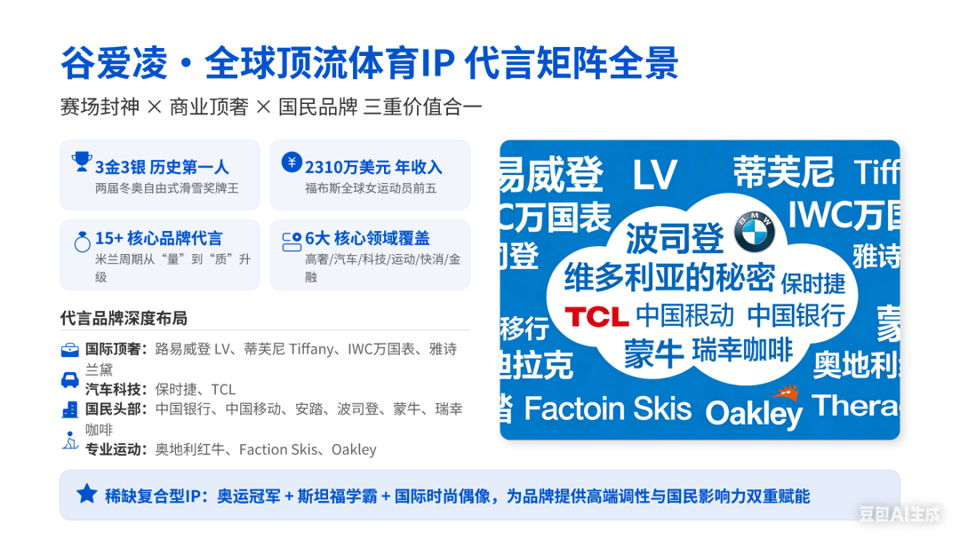 星空体育官方网站-冬奥摘得一金二银，谷爱凌反遭大规模网暴？豆包为她做的 PPT，一眼看懂真相！