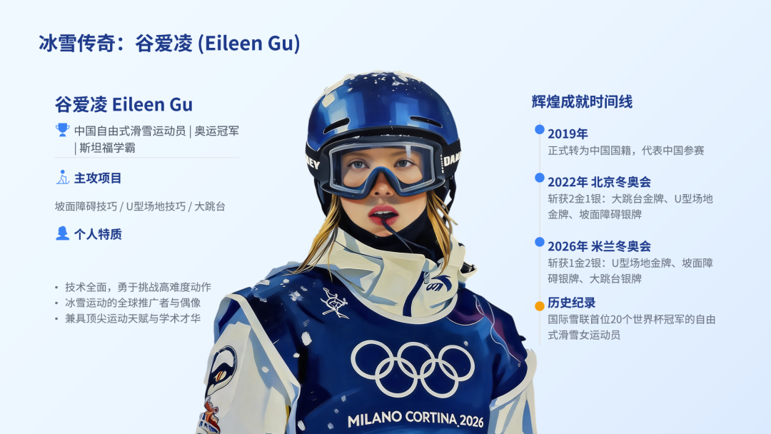 星空体育官方网站-冬奥摘得一金二银，谷爱凌反遭大规模网暴？豆包为她做的 PPT，一眼看懂真相！