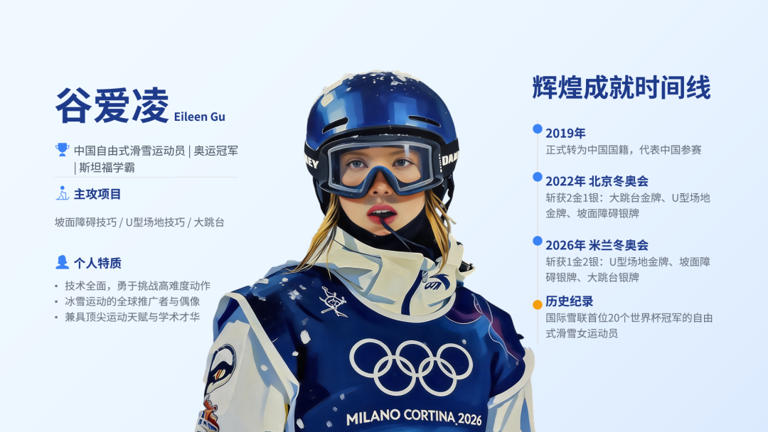 星空体育官方网站-冬奥摘得一金二银，谷爱凌反遭大规模网暴？豆包为她做的 PPT，一眼看懂真相！