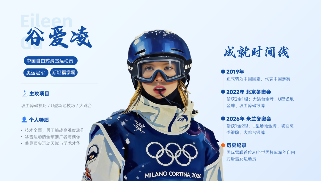 星空体育官方网站-冬奥摘得一金二银，谷爱凌反遭大规模网暴？豆包为她做的 PPT，一眼看懂真相！