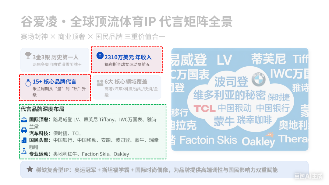 星空体育官方网站-冬奥摘得一金二银，谷爱凌反遭大规模网暴？豆包为她做的 PPT，一眼看懂真相！