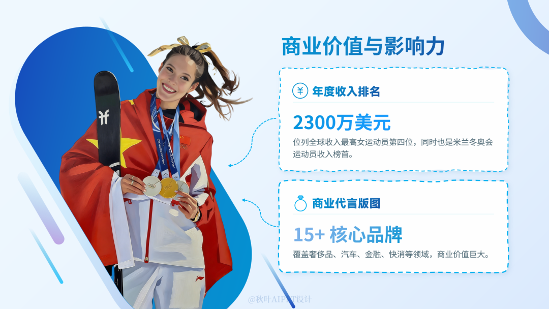 星空体育官方网站-冬奥摘得一金二银，谷爱凌反遭大规模网暴？豆包为她做的 PPT，一眼看懂真相！