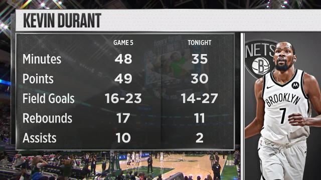 星空体育平台-再砍30+10却有7次失误！KD：不可能靠一个人赢球