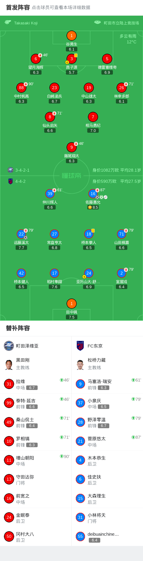 星空体育平台-FC东京客场3-0町田泽维亚,佐藤惠允2射1传,远藤溪太建功